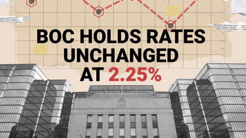BoC Holds Rates Unchanged at 2.25%